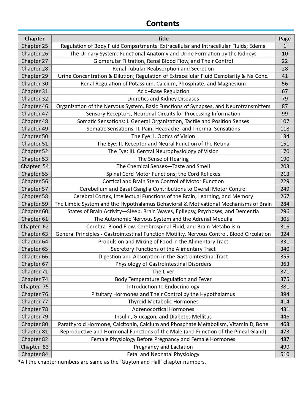 Medical Gateway Lecture Notes – 2nd Year MBBS | 2nd Edition, Hard Copy)