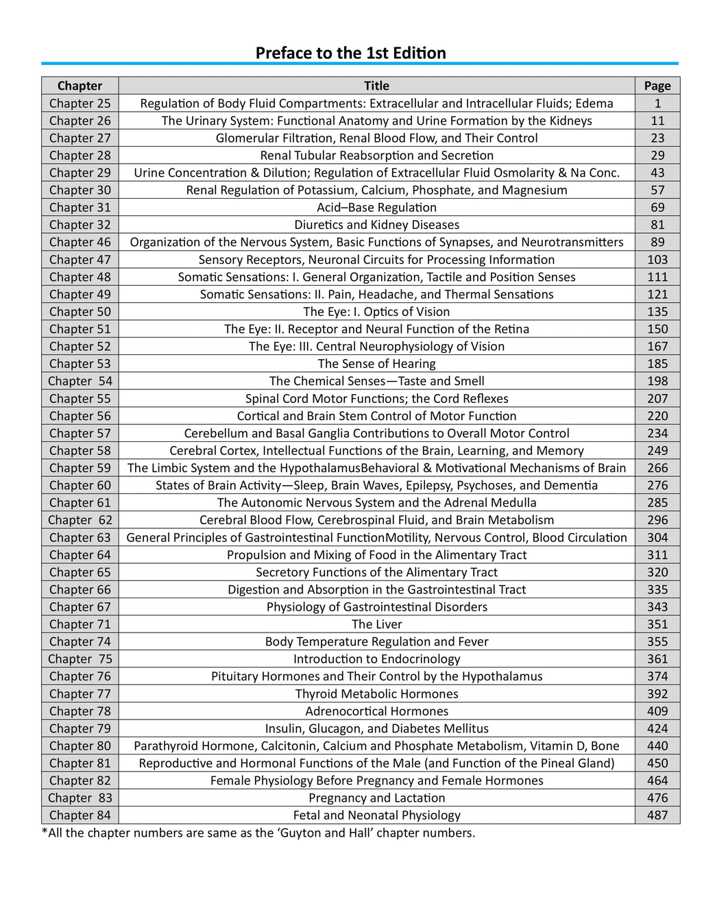 Medical Gateway Lecture Notes – 2nd Year MBBS | 1st Edition, Hard Copy)