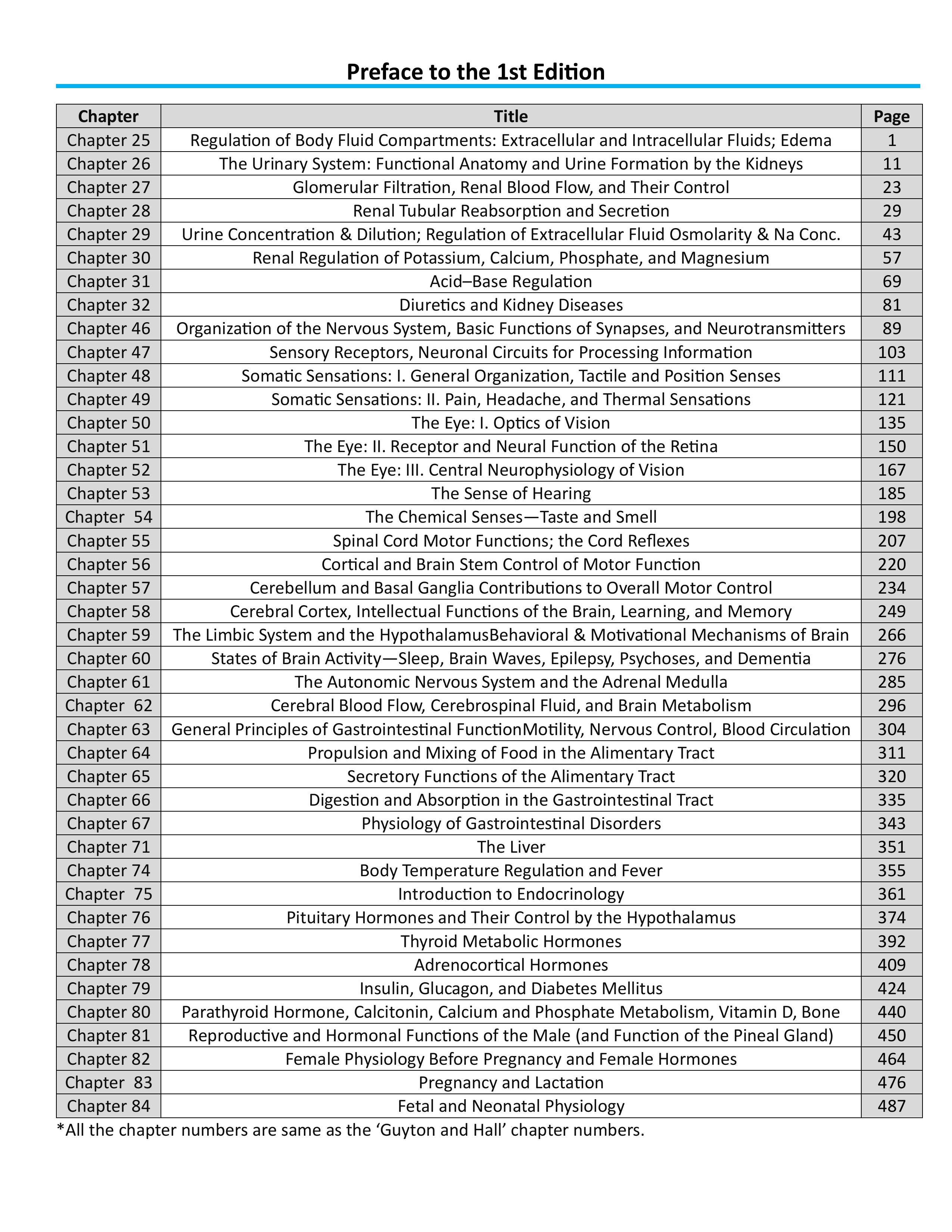 Medical Gateway Lecture Notes – 2nd Year MBBS | 1st Edition, Hard Copy)