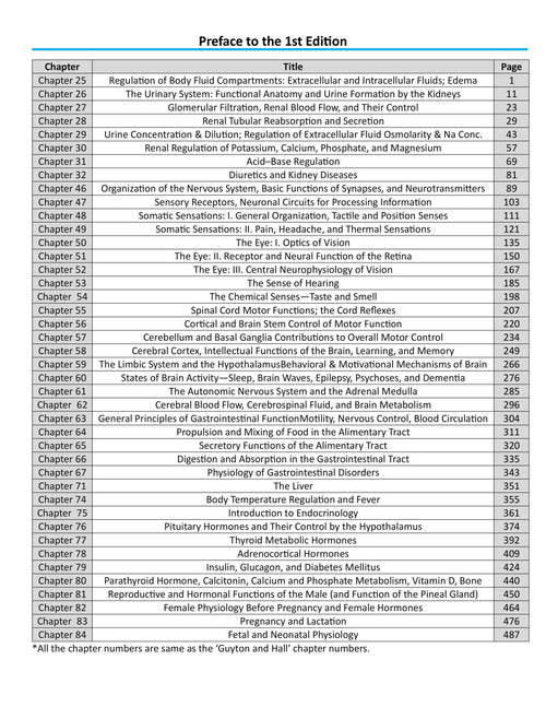 Medical Gateway Lecture Notes – 2nd Year MBBS | 1st Edition, Hard Copy)